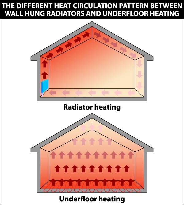 Air-flow-diagram-radiant-versus-conventional-heat-01